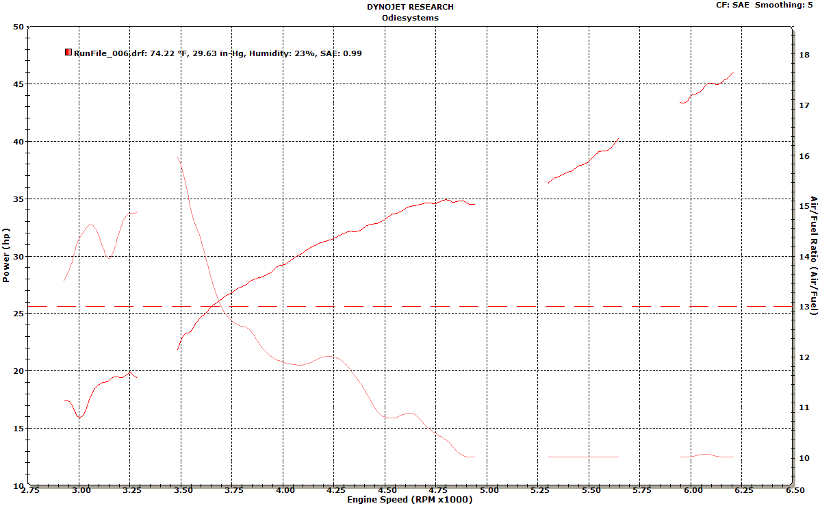 ./photos/Moto_Pics/CB_Dyno_Runs/RunFile_006_RPM.bmp